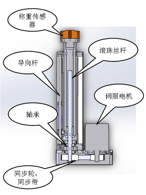 夜明珠高手论坛伺服压力机电缸